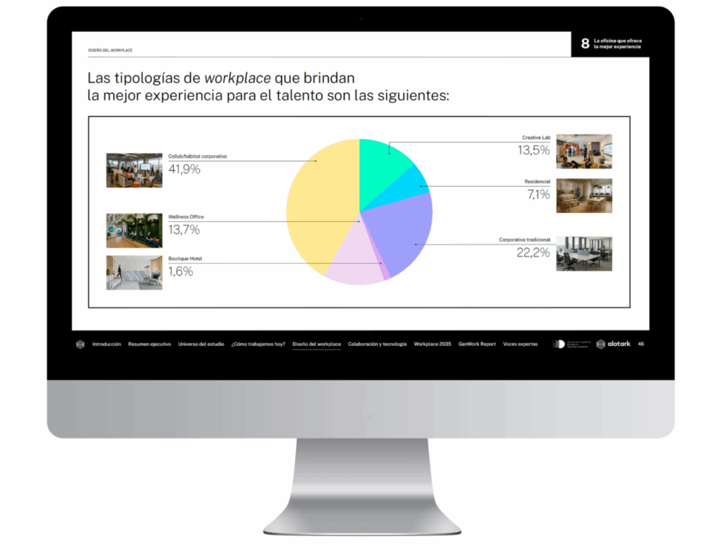 Estudio El Futuro del Workplace. Alotark y Asociacion Española de Directores de Recursos Humanos